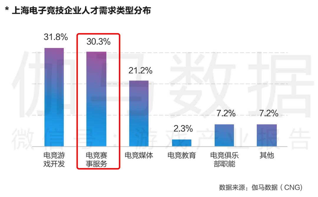 来，solo一盘！中国电信首家电竞营业厅落户魔都