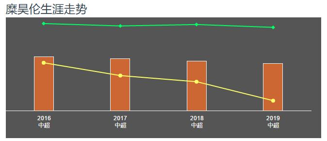 深足签下原天海边卫糜昊伦,姜至鹏和糜昊伦视频