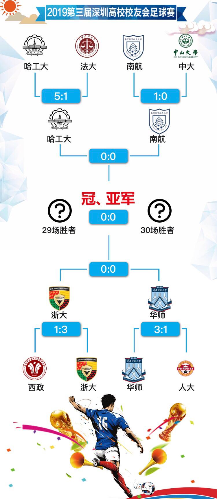 深圳大学篮球联谊赛开幕式,深圳校友会篮球赛
