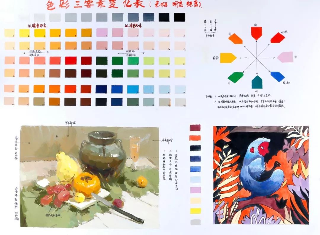 北京博艺画室好吗,北京博艺画室精品校区24届校考