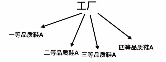 福建莆田安福电商城鞋怎么样,暗访莆田鞋卖场揭露假鞋行业内幕