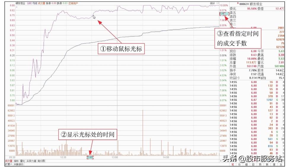 分时图短线战法技巧,怎么区分大盘分时图和个股分时图