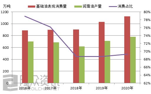 最新基础油价格行情走势,2023年基础油最新价格走势