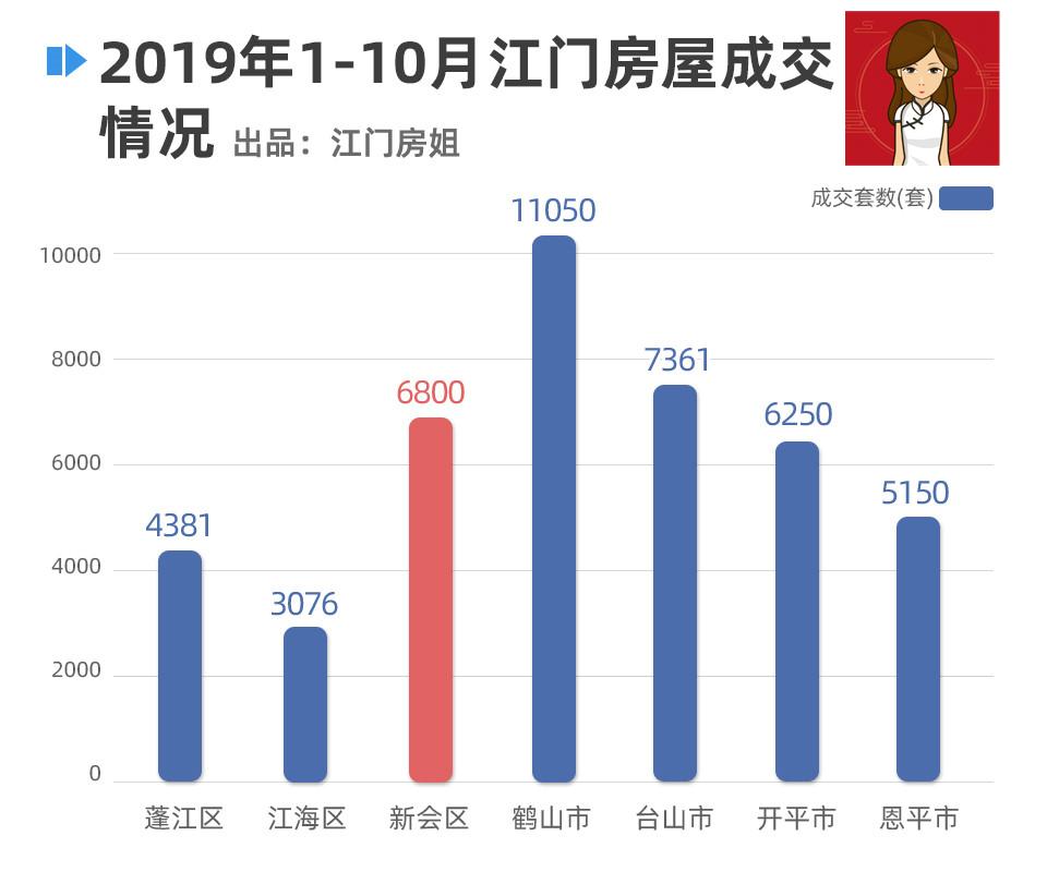 在江门买房需要什么条件,在江门在哪买房比较有前景