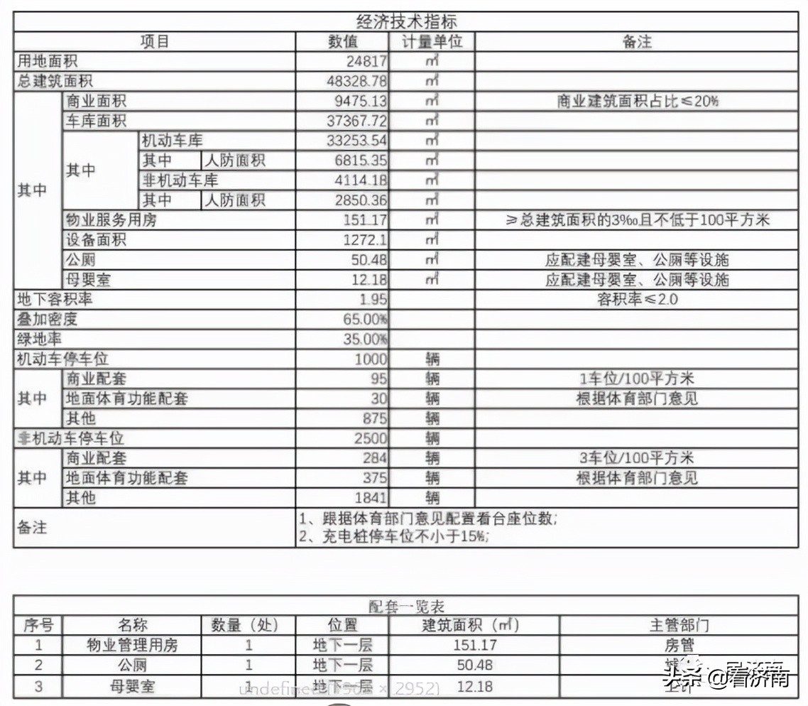 济南舜华路2000号舜泰广场,济南发布9大片区新规划