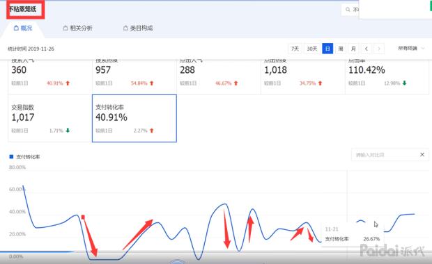 直通车关键词如何通过出价卡位,直通车关键词出价技巧全程教程