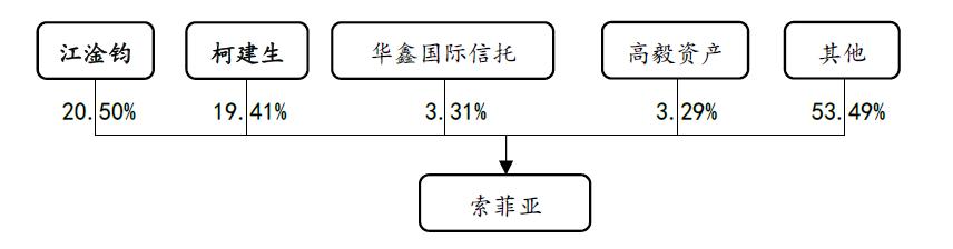 索菲亚和欧派定制家居哪家好,索菲亚跟欧派全屋定制哪个比较好