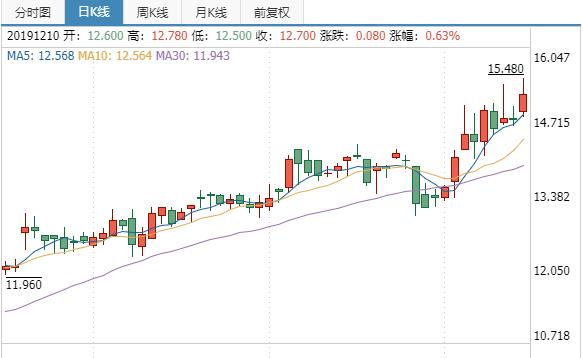 康师傅方便面销量为什么那么好,康师傅方便面业绩大增