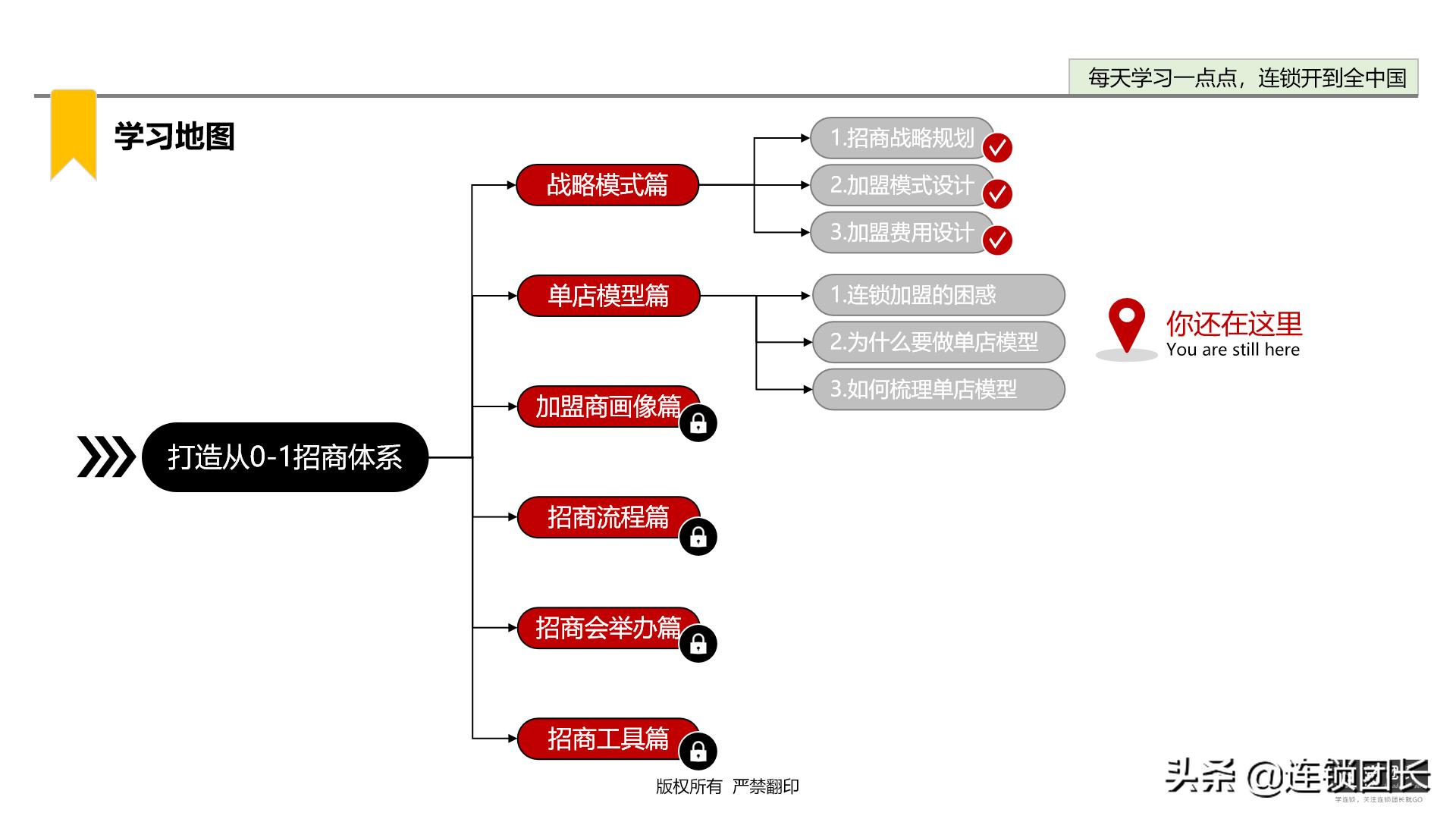 直营门店做得好,就一定能做加盟?在招商前的7条建议