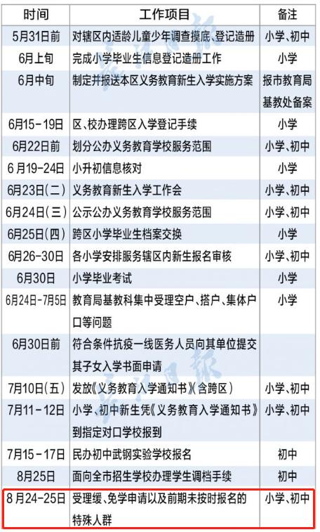 2021山东高考报名错过有补录吗,成人高考错过报名也有补录吗