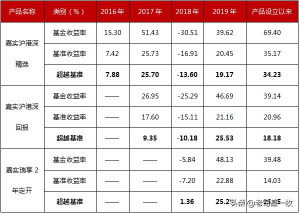 简单选牛股不再是难事,手把手教你筛选好股票