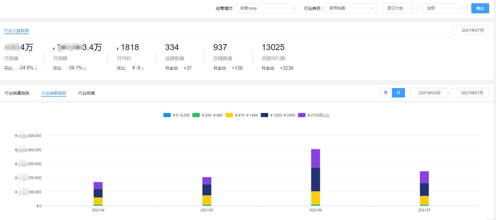 厨房洗碗机燃气灶油烟机,燃气灶抽油烟机洗碗机买哪家好