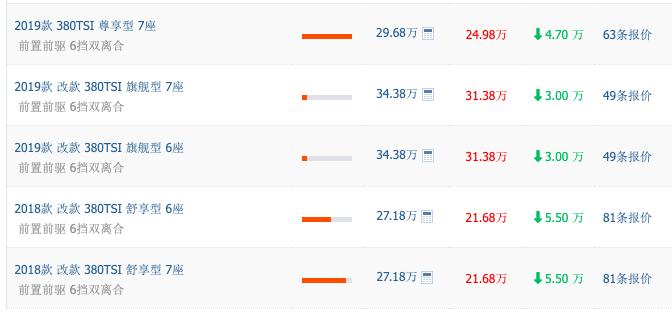 大众进口mpv夏朗1.4t油耗,大众mpv夏朗2.0t16款多少钱