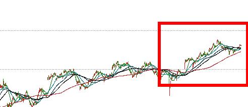 严重超跌低价科技股票,刚刚突破的科技芯片股
