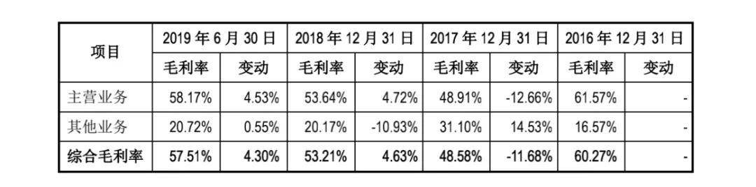 直真科技:依赖税收优惠、货款难收回,还曾遭遇合同诈骗
