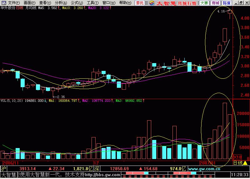 东方红太阳升k线图,东方红太阳升萨克斯演奏
