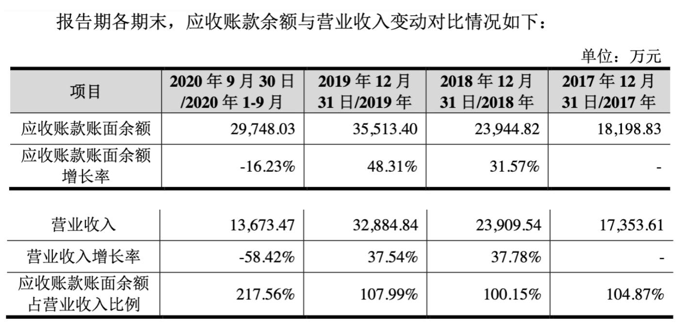青岛思普润水处理有限公司,思普润2020年利润
