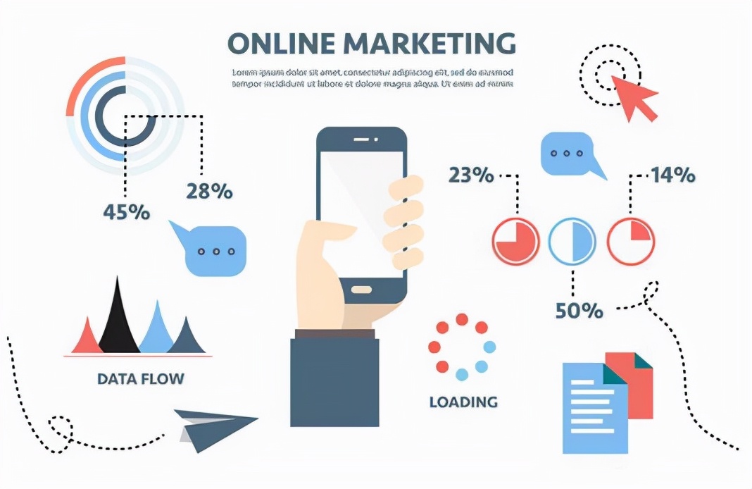 微商行业运营系统,怎样做一套微商销售模式体系