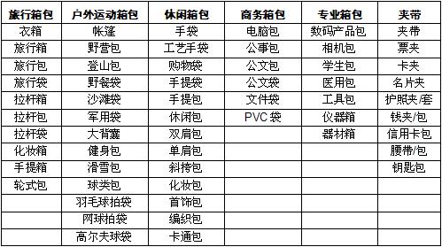 箱包外贸前景如何,箱包店的市场前景