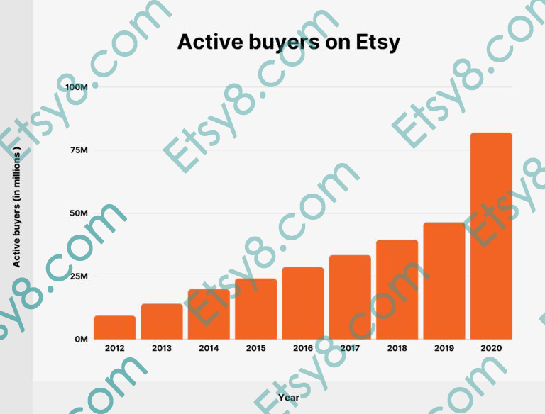 etsy注册指导,etsy注册地址填什么