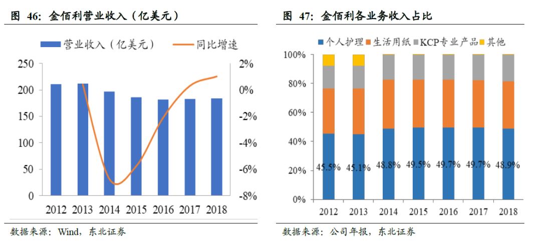 卫生巾海外市场,我国是全球最大的卫生巾市场