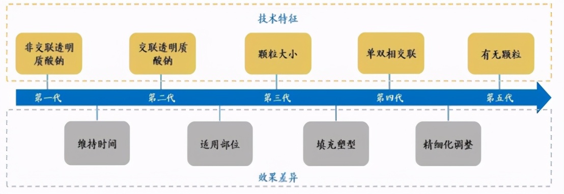 玻尿酸三巨头是哪个 (国内十大品牌小分子玻尿酸)