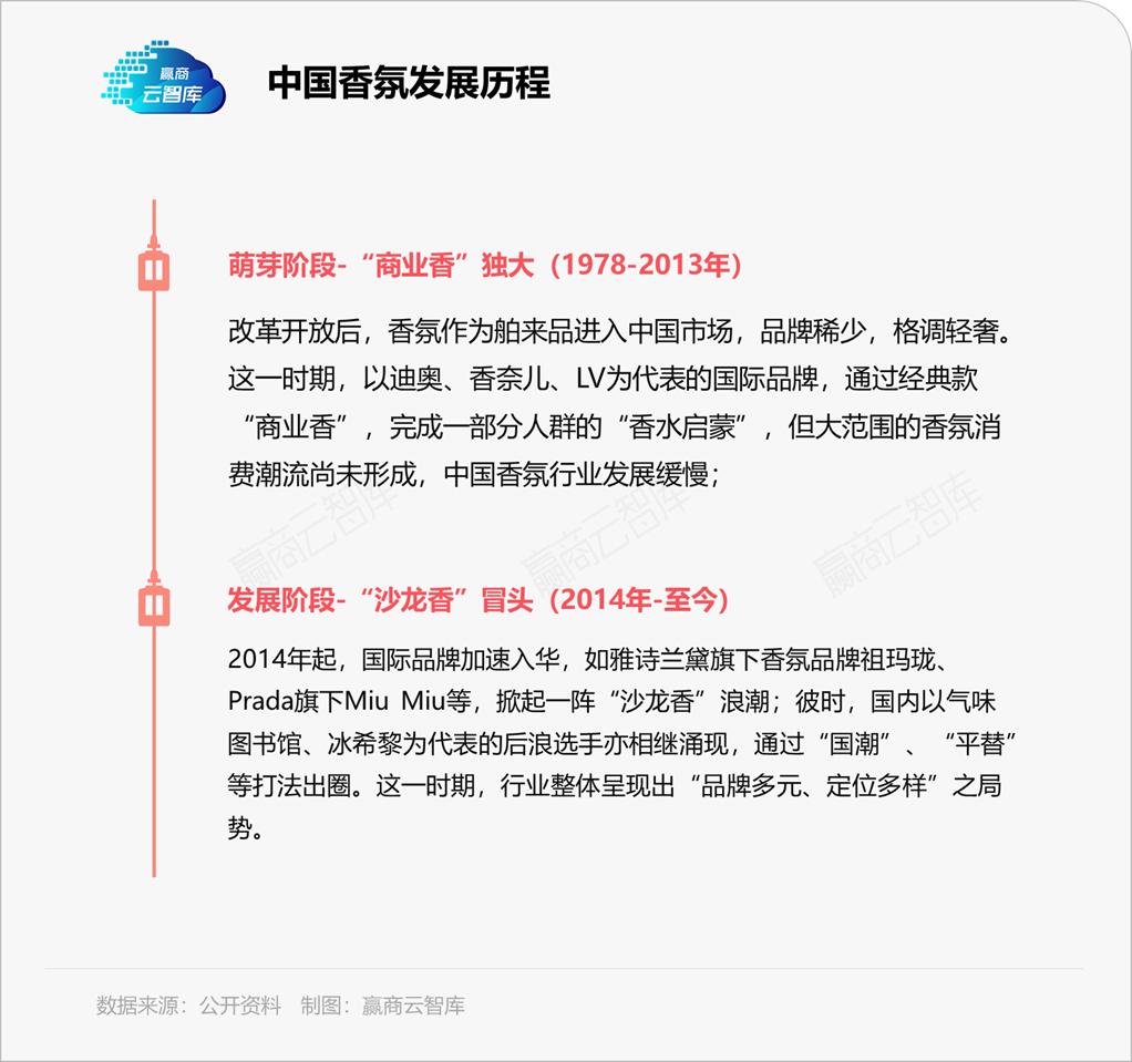 国产小众香氛观夏的突围之路,观夏如何打造新国潮高端香氛品牌