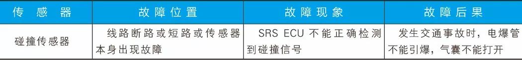 传感器的检测思路,传感器的常见故障类型及检测方法