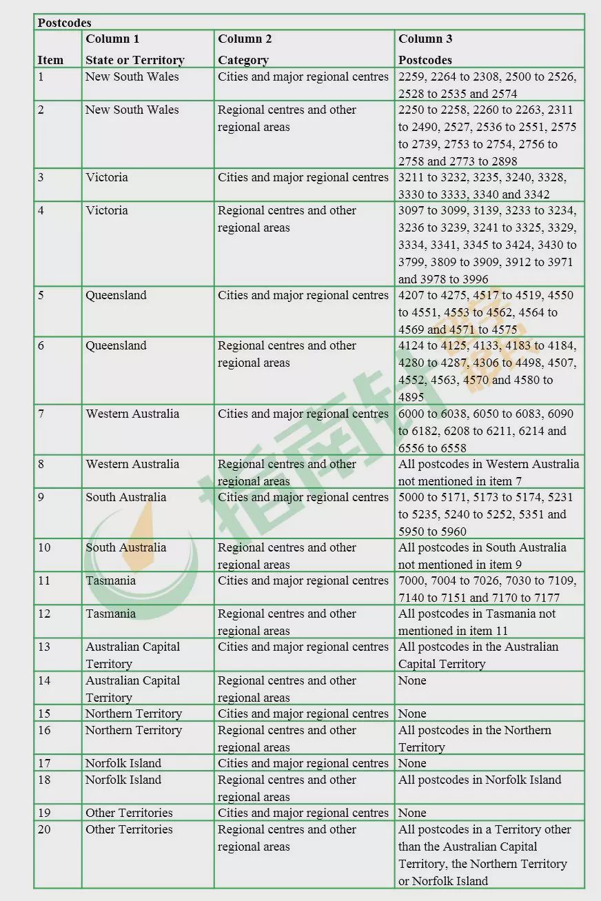 获得491签证的条件,491签证花费