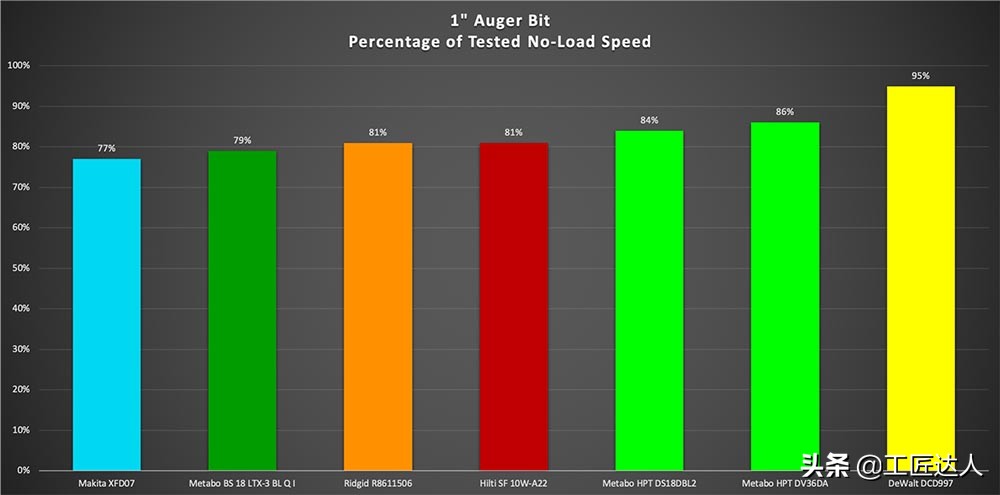 18v手电钻测评排行榜前十名,无线多功能电钻测评