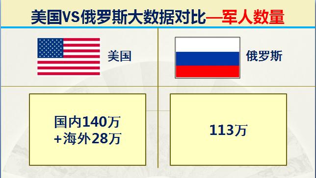 俄国和美国各方的军事实力,美国和俄罗斯最厉害的战斗力