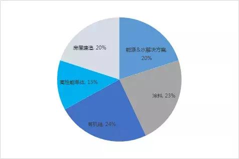 DowDupont的“前世今生”（上）