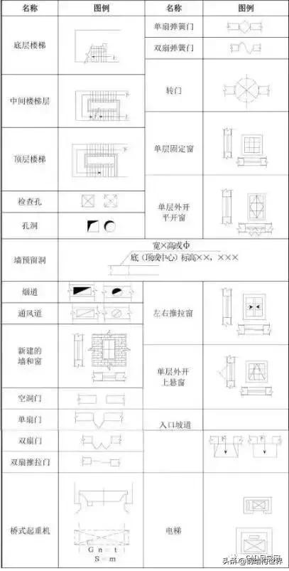燃气工程图纸识图教程,工程图纸识图