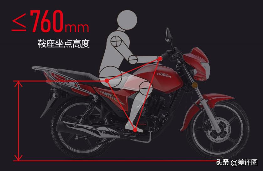 锋帅125和锋翔125价格,锋帅125详细参数