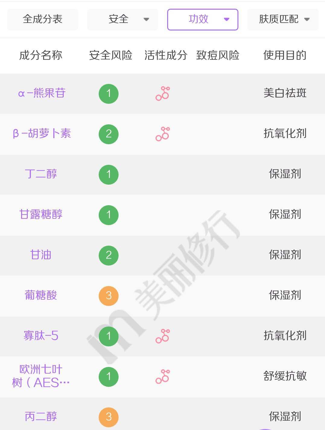 神奇的美白,神奇的美白成分熊果苷