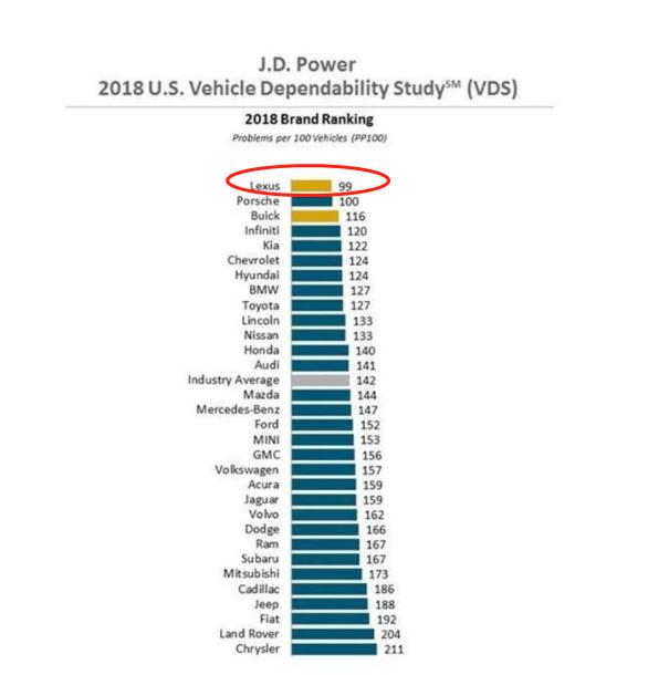 日系车的2.0t可靠性咋样,日系车可靠性真的有那么牛吗