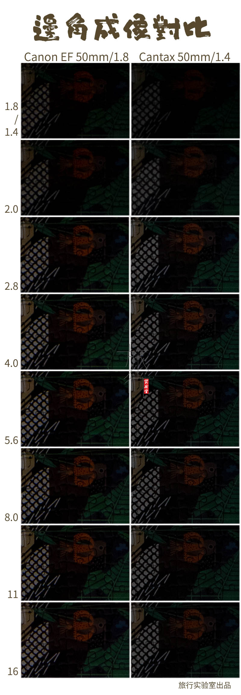 全新佳能小痰盂多少钱,佳能小痰盂镜头多少钱一台