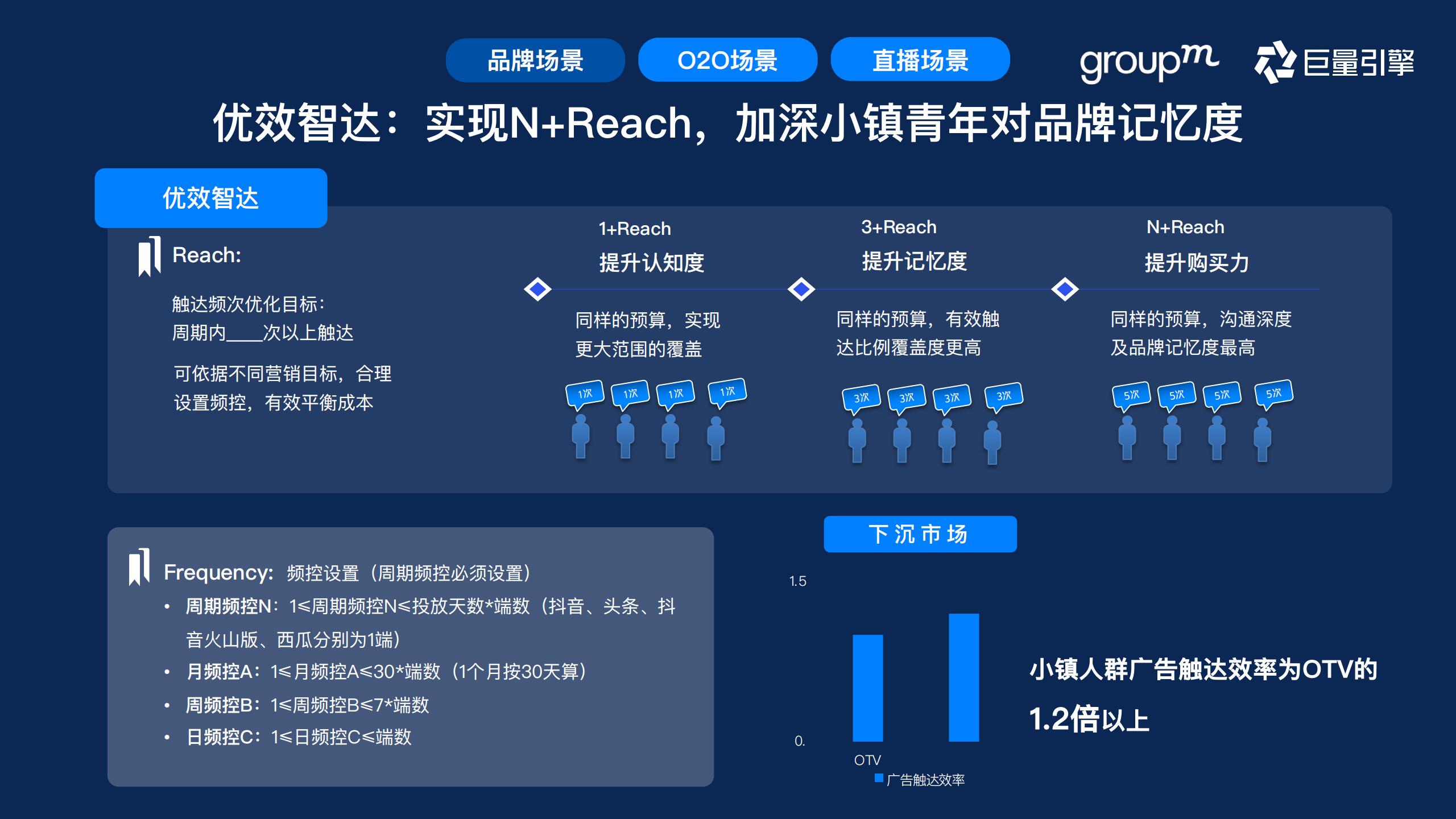快消行业营销攻略,快消行业营销策略