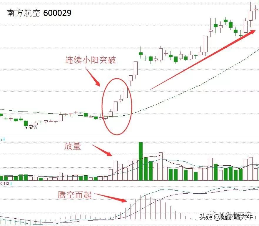 生命线30日均线的妙用,生命线是30日线还是60日线