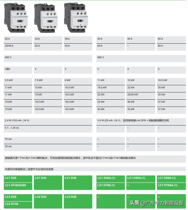 施耐德tesys交流接触器,进口施耐德交流接触器报价