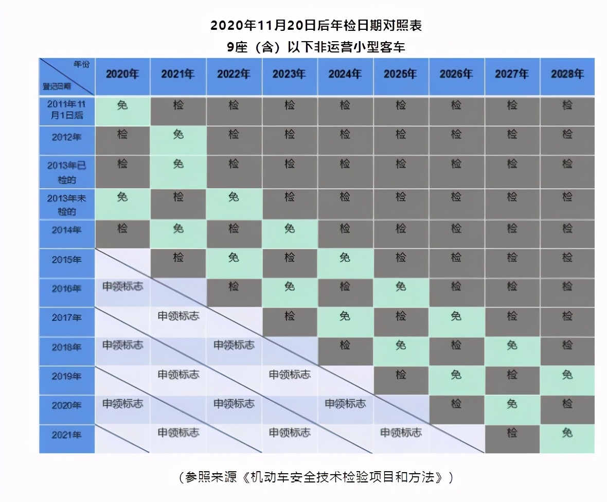 用车有道汽车保养知识,用车有道汽车养护