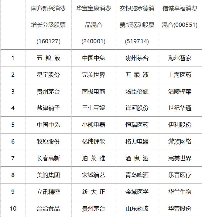 稳健与进取的双优生–华宝宝康消费品混合,240001