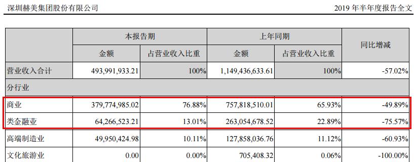 st赫美退市,002356赫美集团重整成功可能性