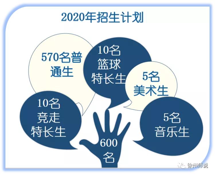 2022徐州侯集高中招生简章,徐州侯集中学招生计划