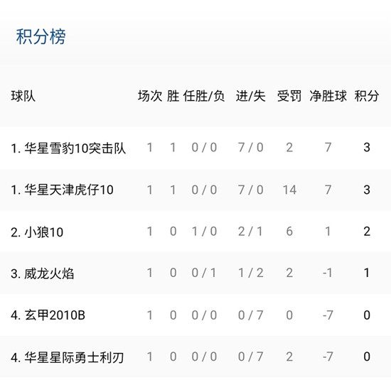 北京市冰球u18,北京青少年冰球联赛赛程