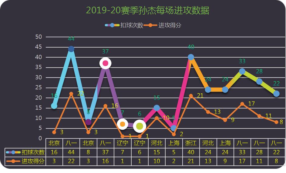 深度：通过中国女排2号位人员配置，分析孙杰能否脱颖而出