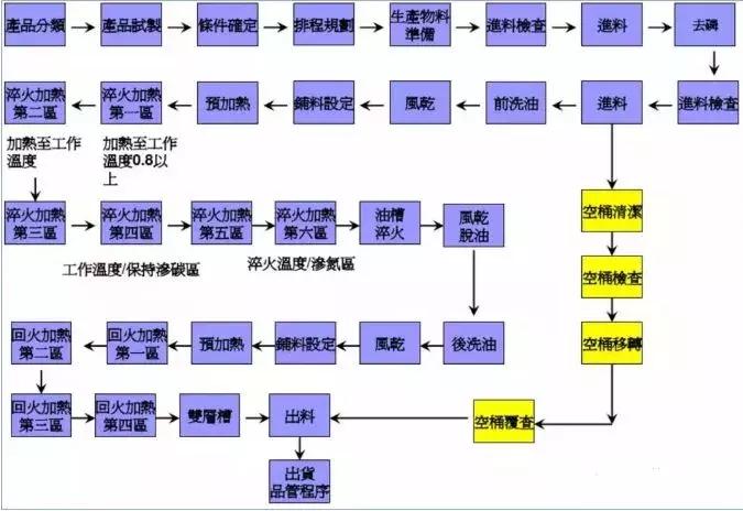 关于螺蛳送你一份全面知识图谱,螺丝知识大全100例