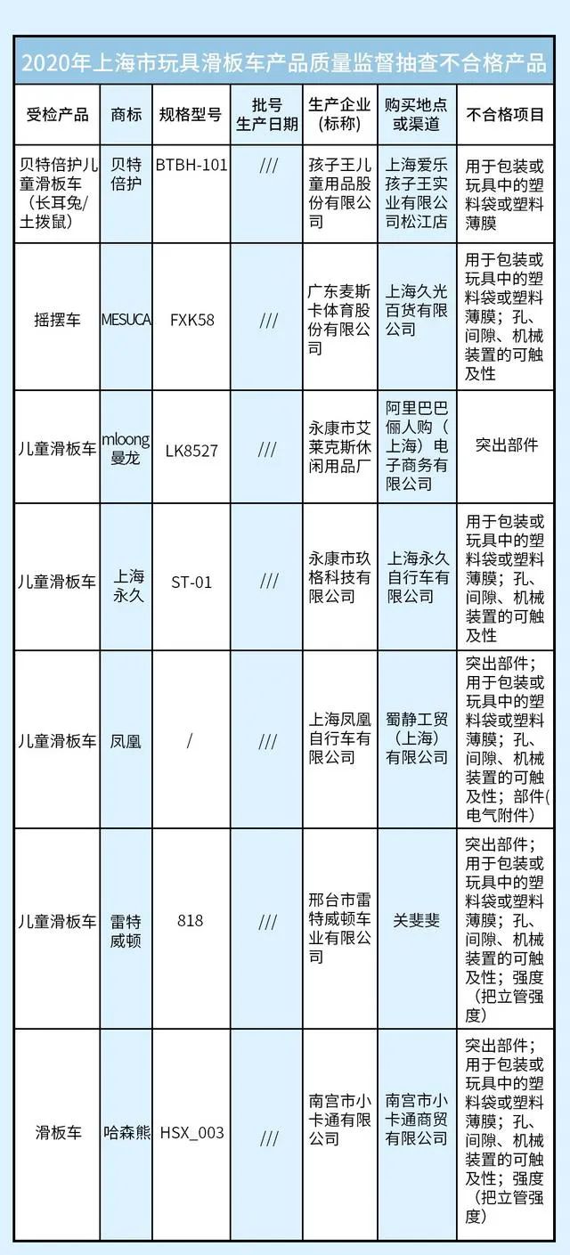 315晚会曝光的7大儿童产品黑名单,315婴儿用品曝光产品