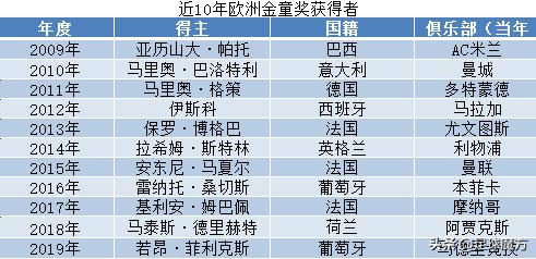姆巴佩是如何走上足球之路的,姆巴佩现在是足坛第四人了吗