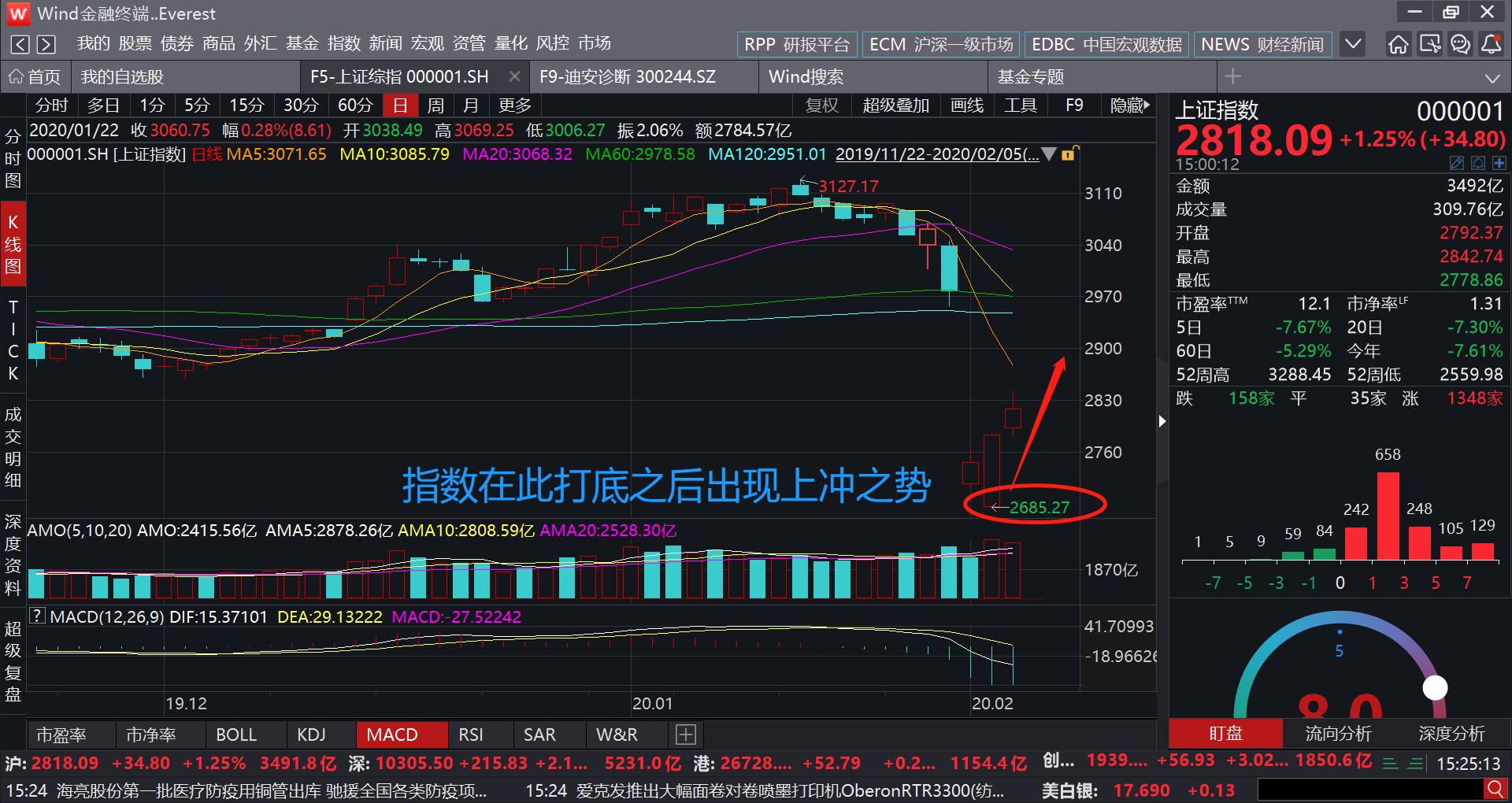 理性看待报复性反抽之后的去与留